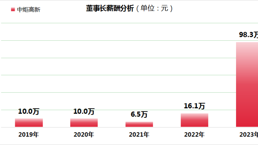 哪吒2配角石矶娘娘是自己的大女主,2025年新澳门马免费资料,创造力策略实施推广_破例版V12.38